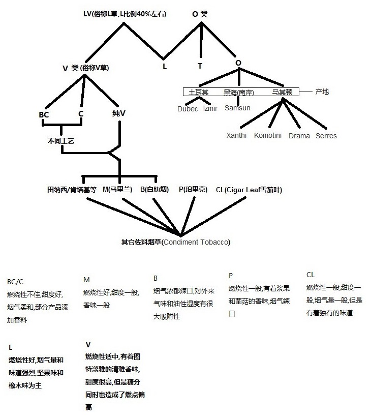 烟草种类.jpg